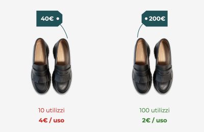 Cost per wear: che cos’è e come può renderci consumatori più consapevoli