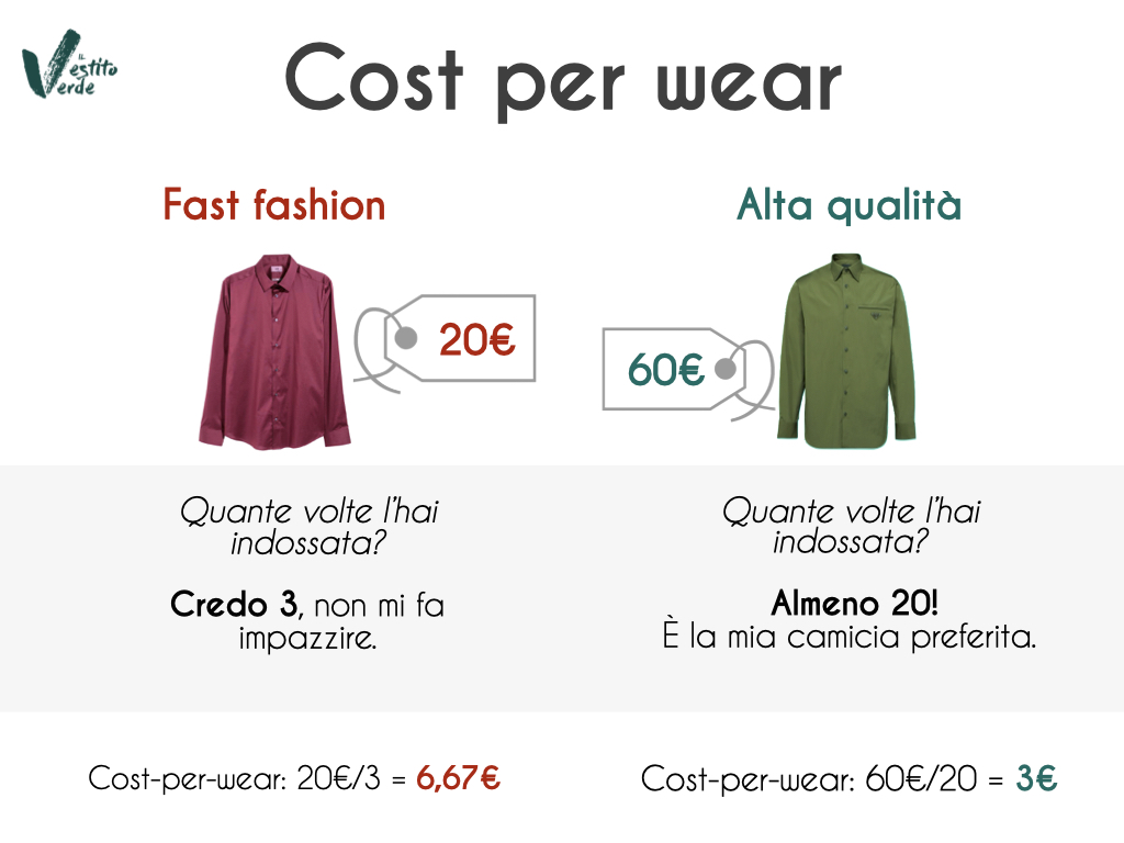 Cost per wear come si calcola - Cost per wear: che cos’è e come può renderci consumatori più consapevoli