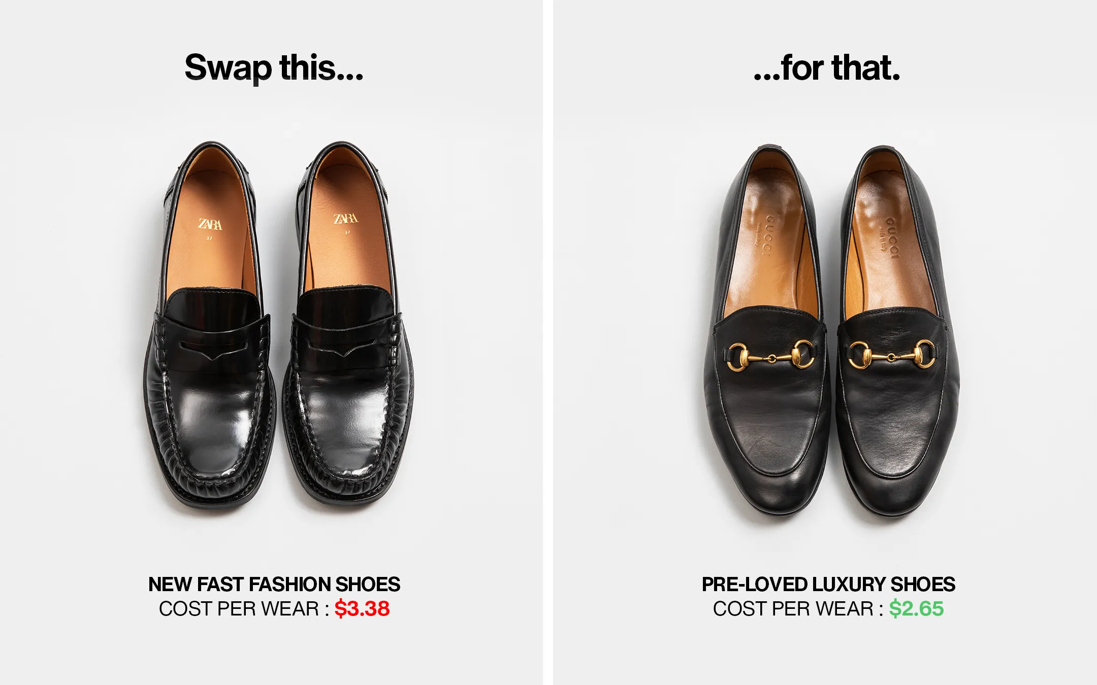 cost per wear che cos'è